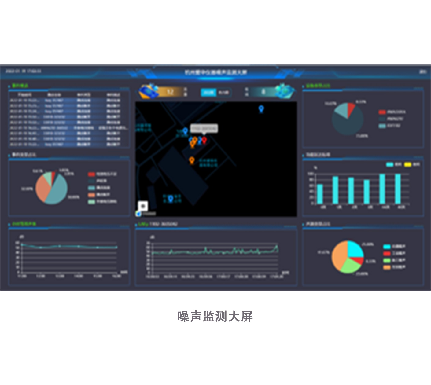 噪声监控系统（声学分析云平台）